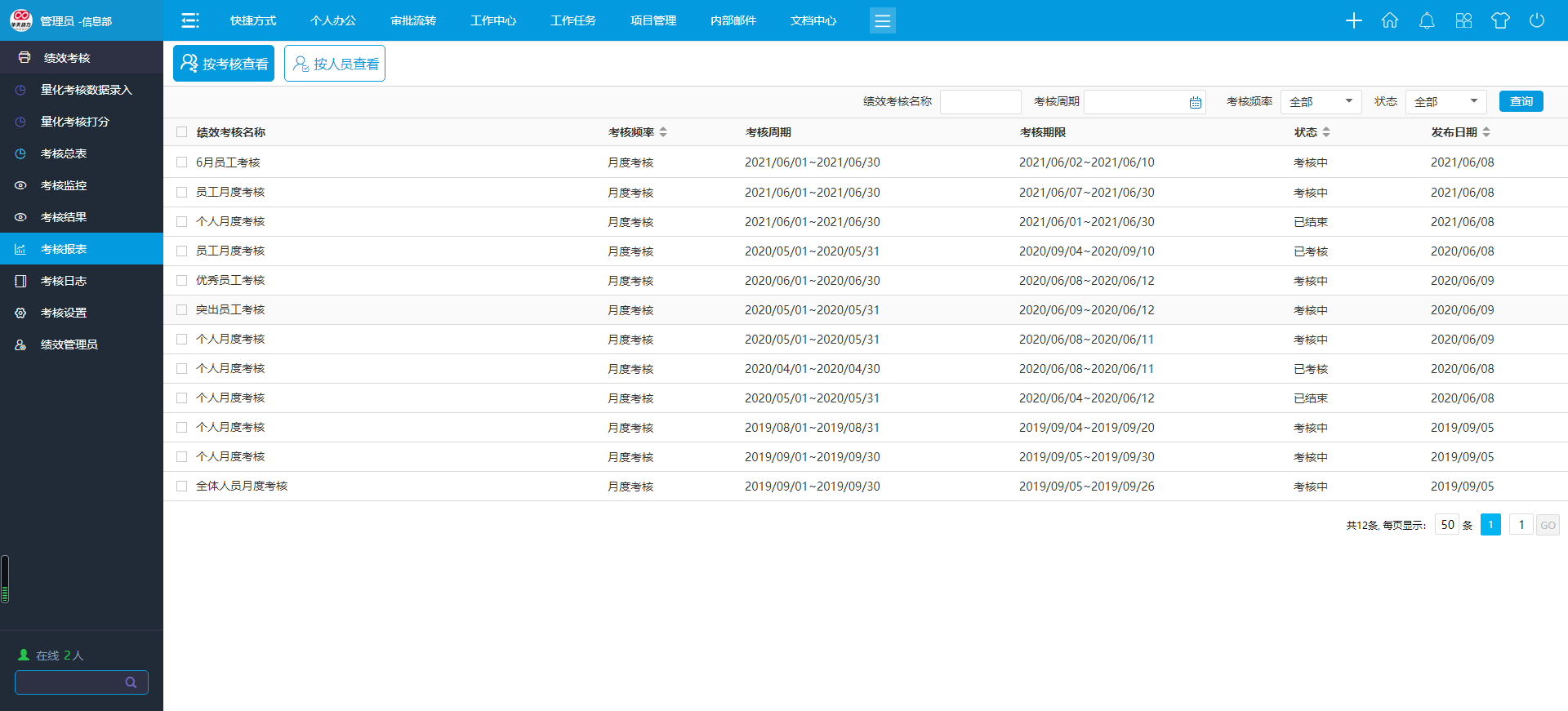 提升员工内驱力，华天动力OA办公系统为企业年中加把劲