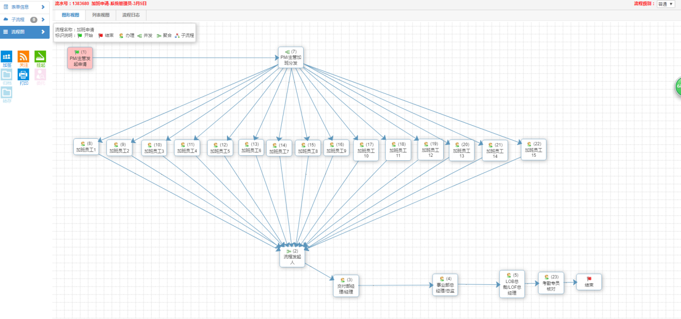 OA系统技术前沿：智能化、协同化与数据安全