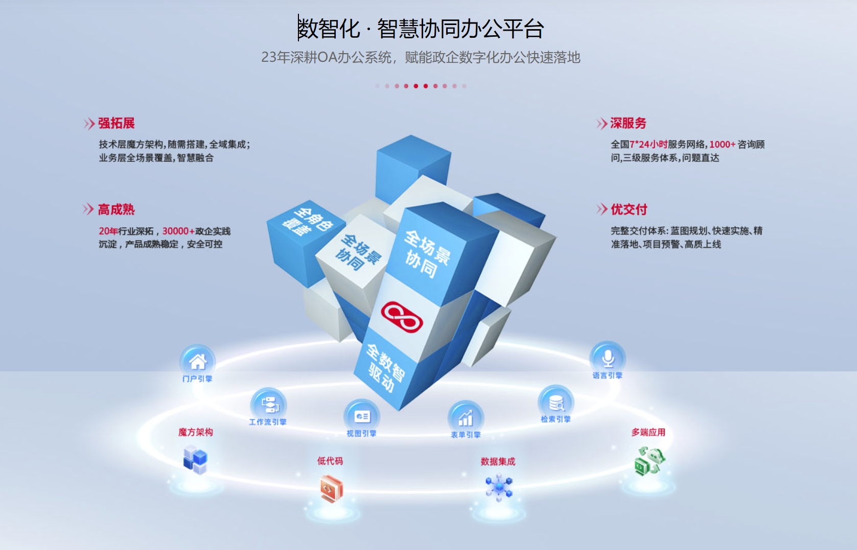 OA系统技术前沿：智能化、协同化与数据安全